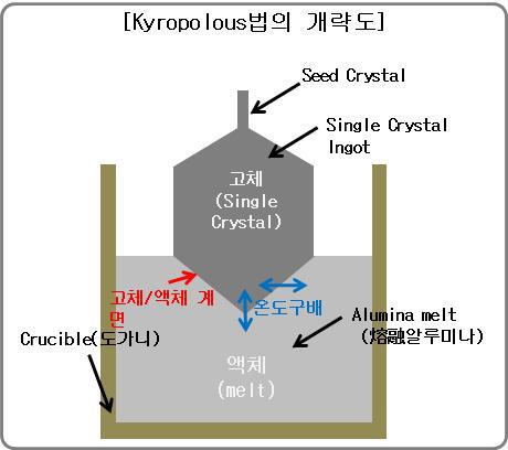 기술 개념도