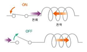 스위칭소자 쵸크코일