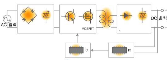 AC-DC스위칭전원