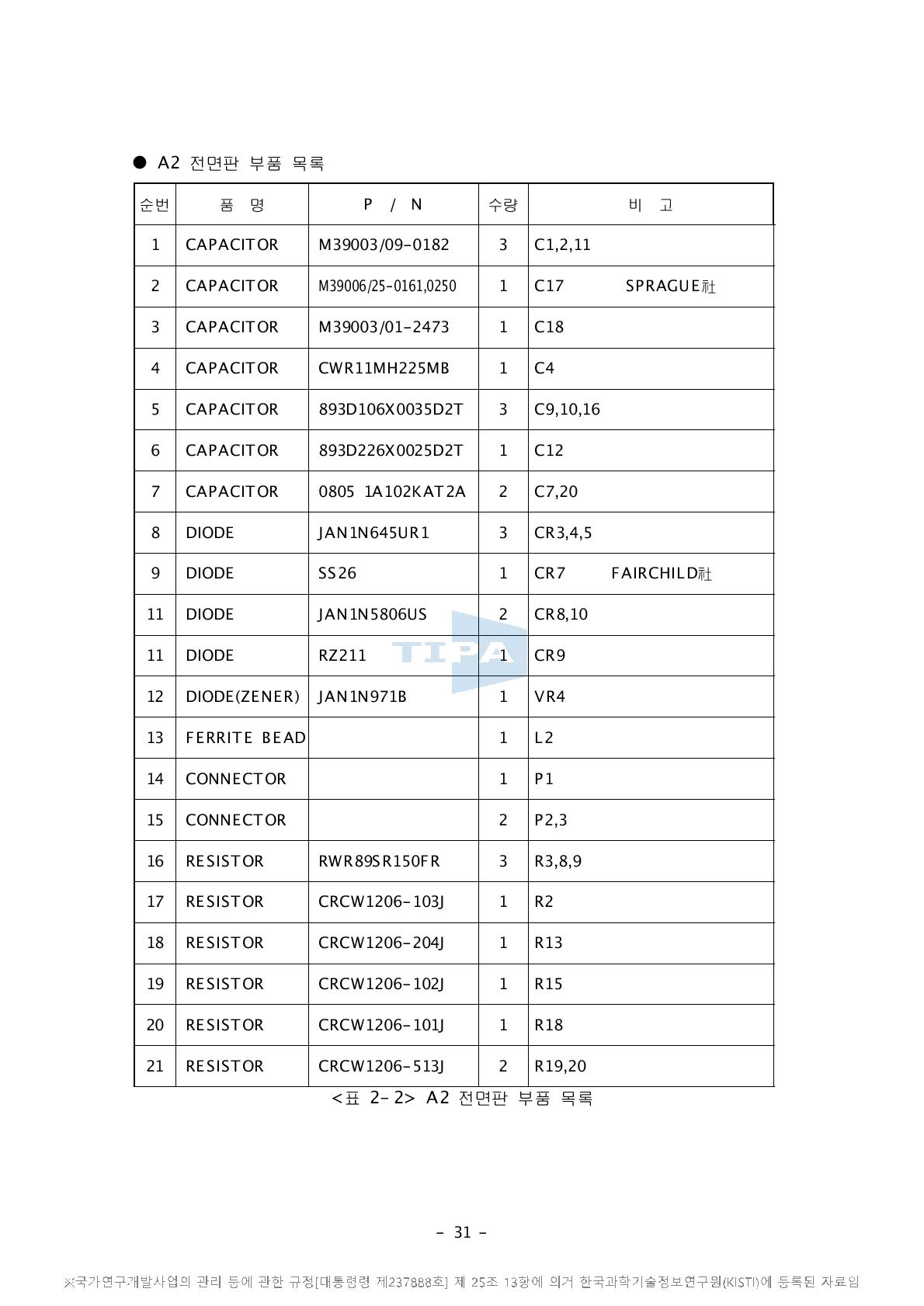 A2 전면판 부품 목록