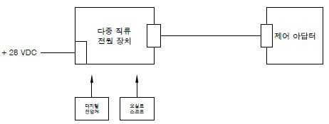 시험계통도