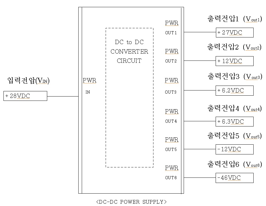 실증화모델 계통도