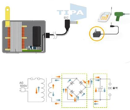 AC전자 아답터 원리