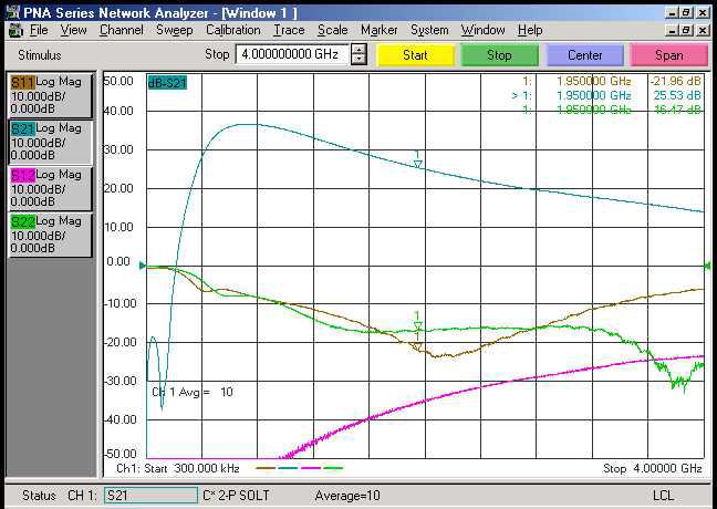 Bare chip MMIC을 이용한 SiP 수신칩 모듈의 S-parameter