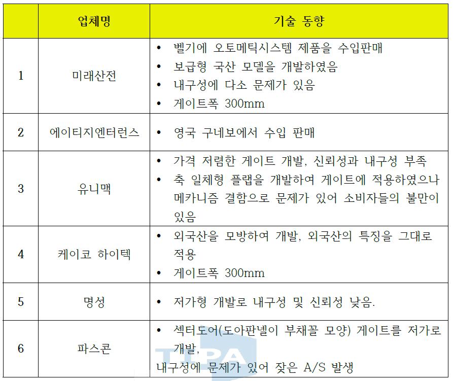 국내 기술 동향