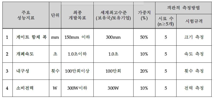 개발 목표