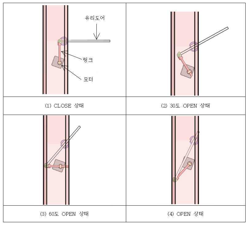 링크방식 동작도