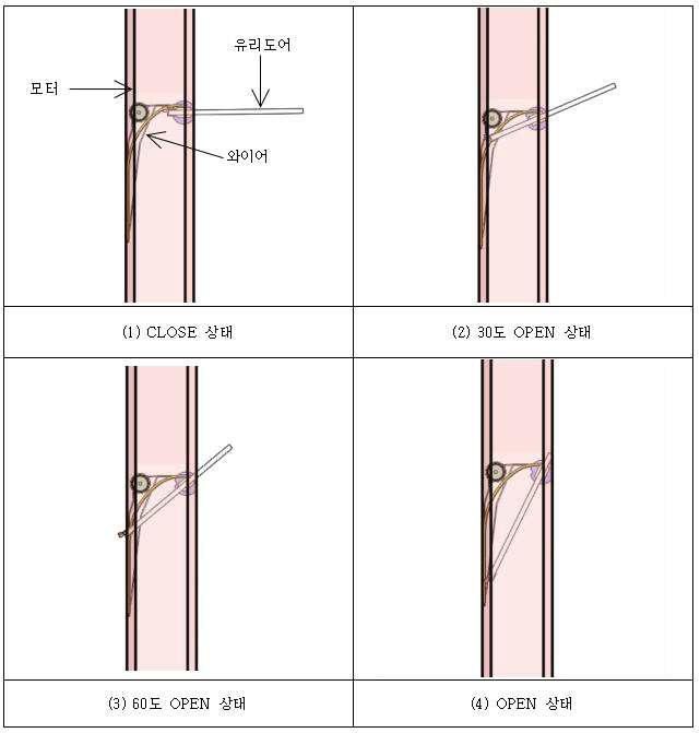 가이드 구동방식 동작도