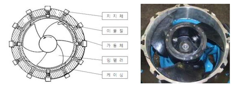 이물질 배출이 용이한 펌프 구조도, 시작품