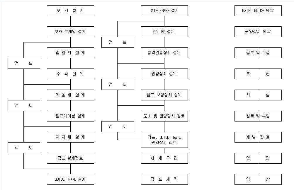 제품개발 계획