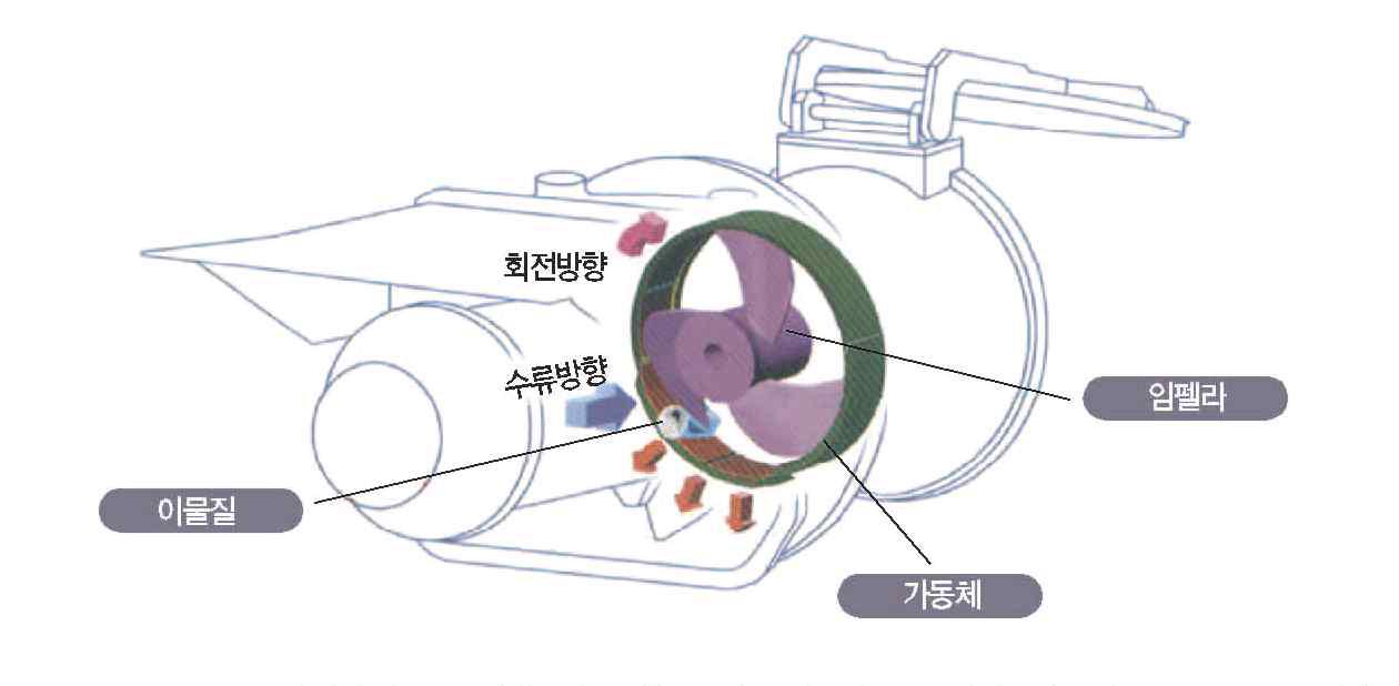 개발기술의 펌프구조도