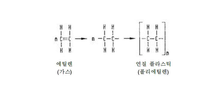 폴리에틸렌 합성