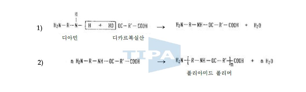 폴리아미드 합성