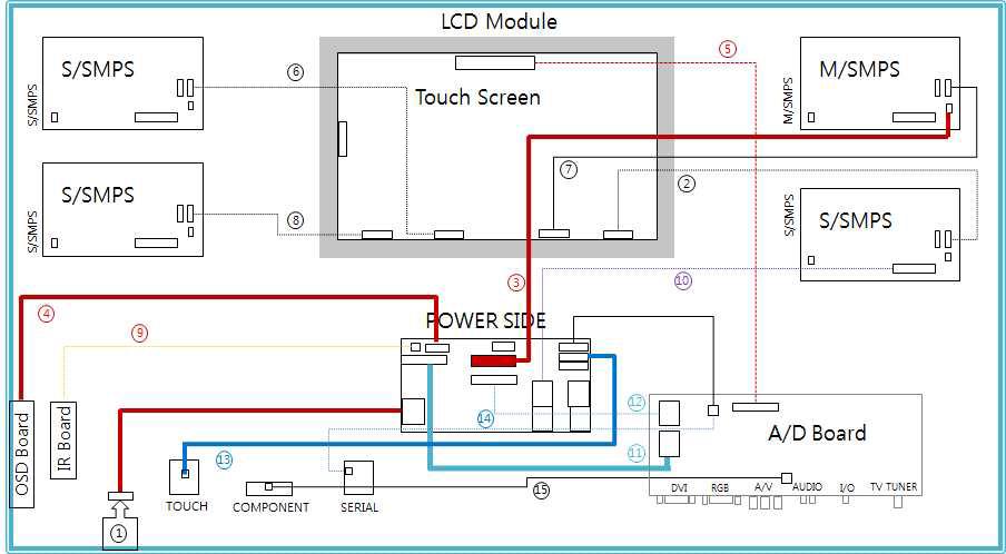 Image Sensor형 다점터치 Interactive whiteboard System Block Diagram