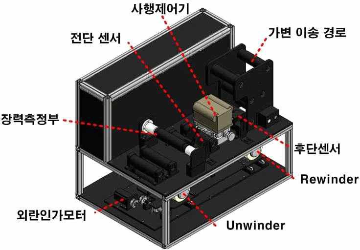 사행제어기 성능 평가 장치 구조도