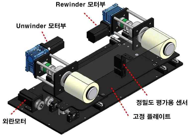 사행제어기 성능 평가 장치 외란 인가부