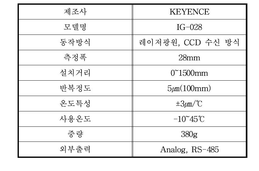 Keyence IG-028 센서 제원