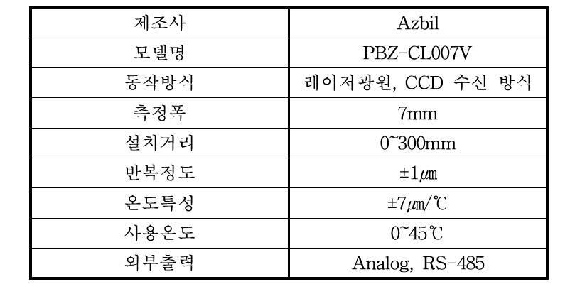 PBZ 센서 제원