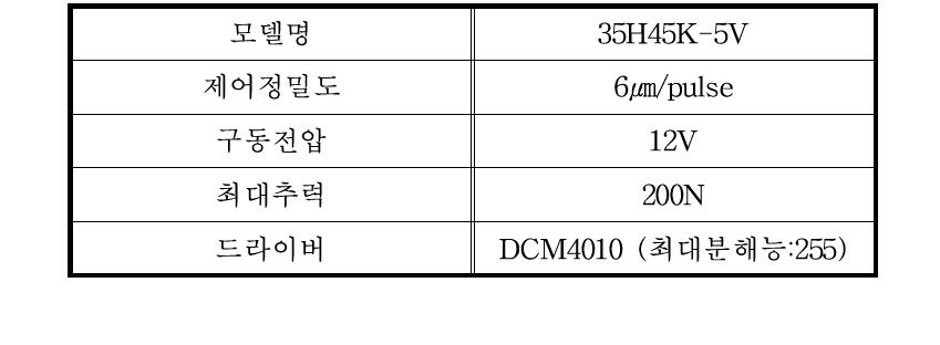 리니어모터 제원