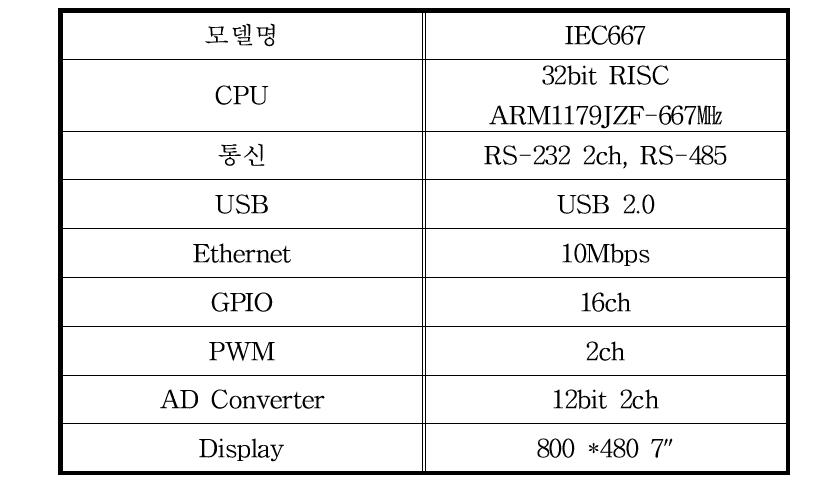 제어 콘트롤러 제원