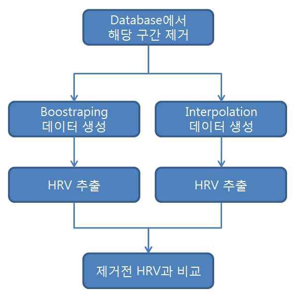 HRV 비교 알고리즘