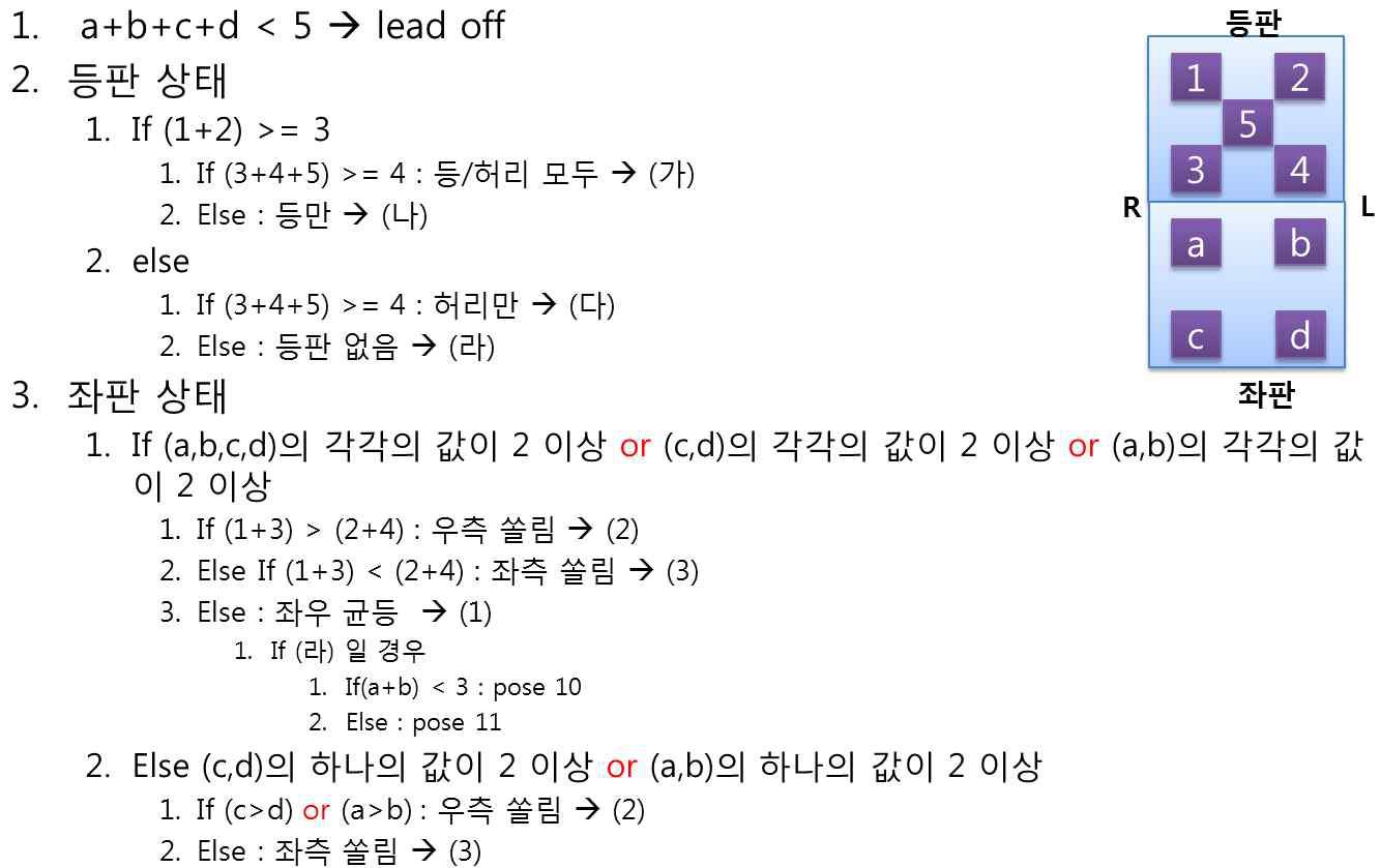 자세구분 알고리즘 설계