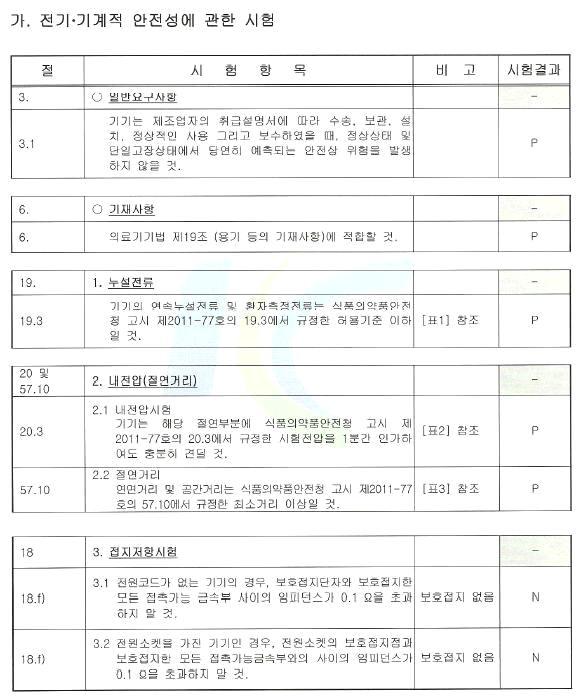 전기, 기계적 안전성에 관한 시험 결과