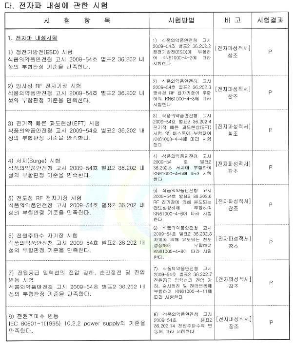 전자파 내성에 관한 시험 결과