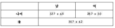 시험 대상자의 나이