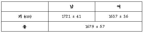 시험 대상자의 키