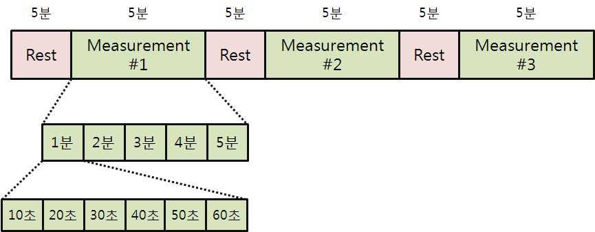 시험 블록다이어그램