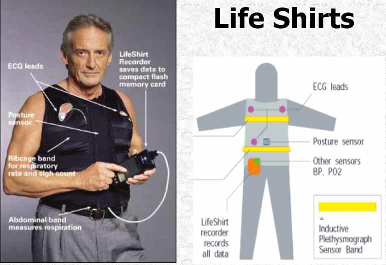 Vivometrics의 Life shirts system