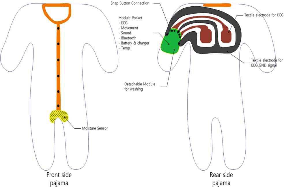 Exmobaby의 파자마 구조