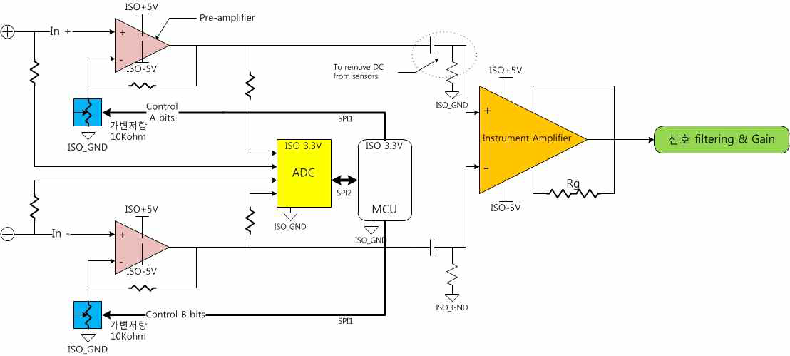 초단 Amplifier 동위상 잡음 제거 보상회로 Blcok