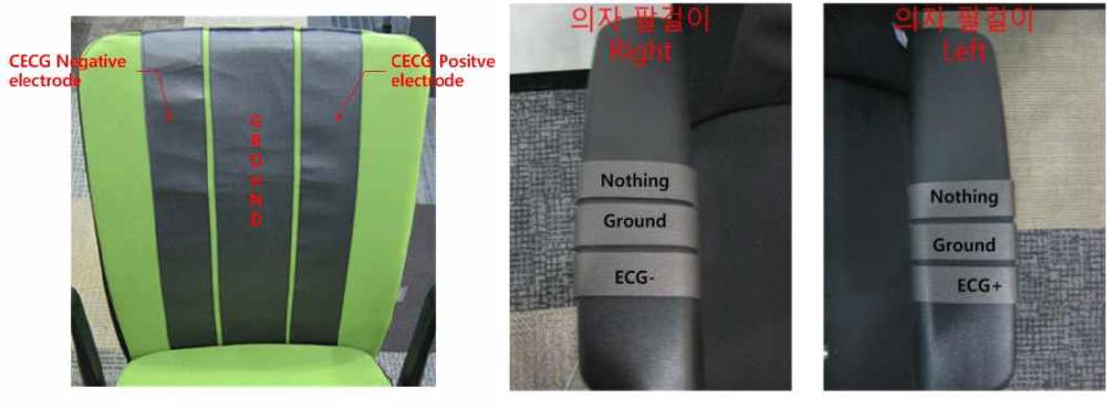 의자에 적용한 직물전극(좌 : 등판, 우 : 팔걸이)