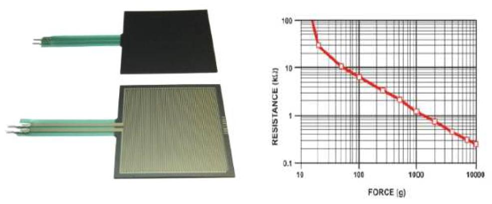 FSR 센서의 외형 및 특성