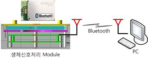 신호처리 module과 PC간 무선 통신 연결