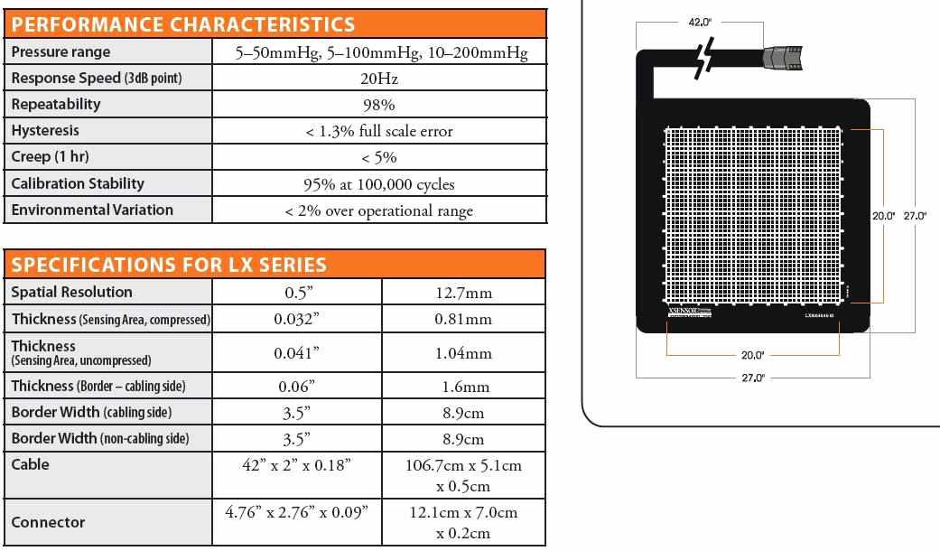 X-sensor specification