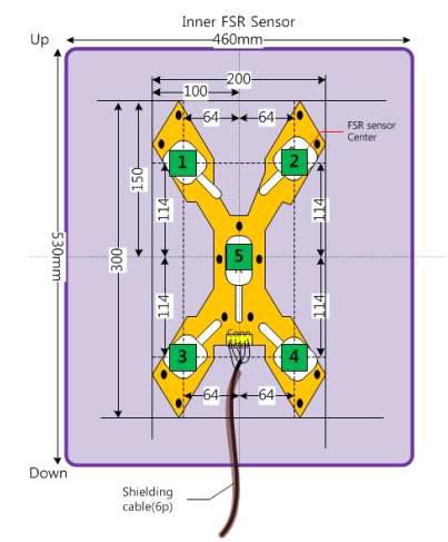 등판에서의 FSR 센서 배치