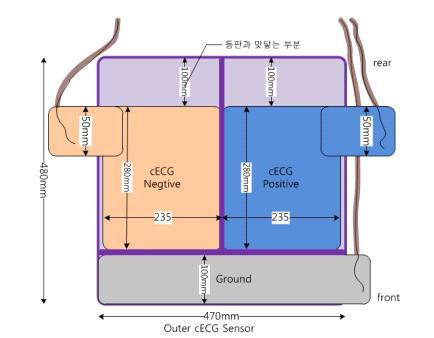 좌판에서의 직물전극 배치 디자인