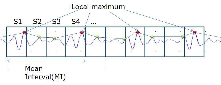 예시 신호의 나누어진 구간에서 최대값을 추출