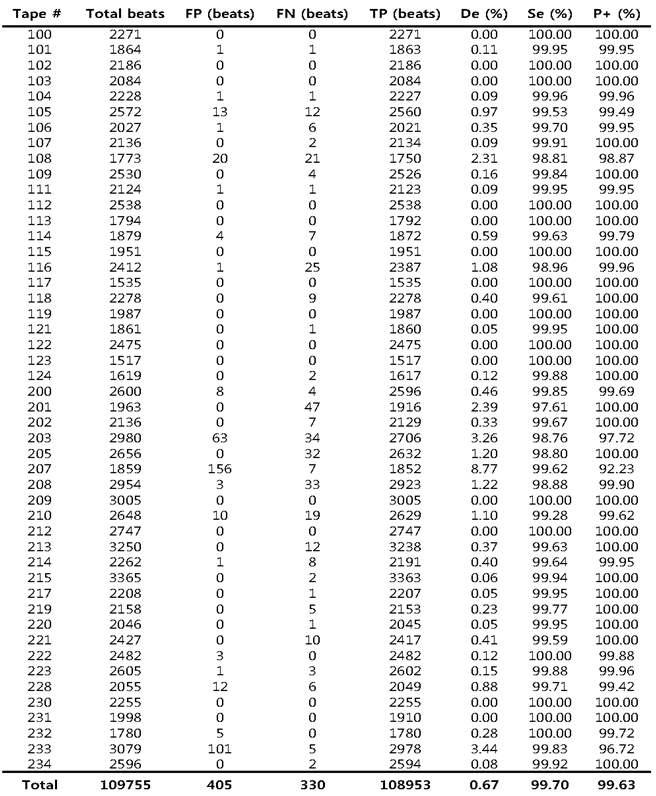 피크 검출 알고리즘 검증 결과