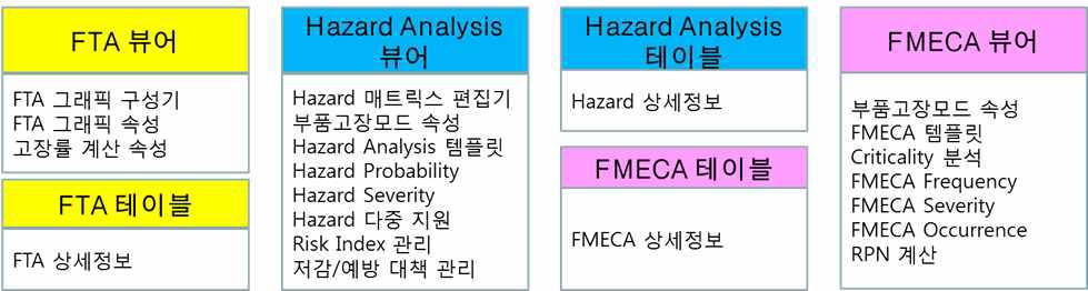 FMEA/FTA 모듈 주요 세부 기능