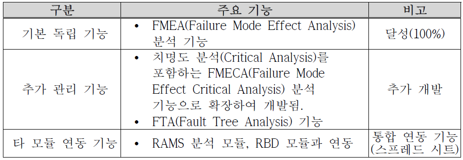 FMEA 분석 모듈 부문 개발 실적
