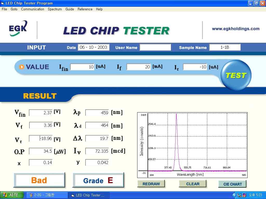Solar Simulator의 광 특성을 확인할 LED Tester의 화면창 (에코피아 제품) (파장, Optical power(mW), Light Intensity(mcd)측정 가능)