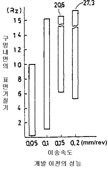 기존 드릴 리머의 바로 위의 그림에 대응하는 그림