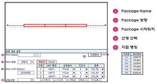 교량 제원 설정 입력창 구성