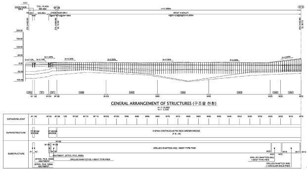 인천대교 경간 및 교량 구성 - 인천대교 서측 구간
