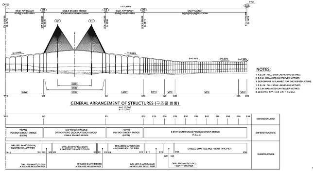 인천대교 경간 및 교량 구성 – 인천대교 주경간 및 접속교