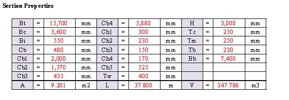 단면치수 입력 테이블 (Mid-span)